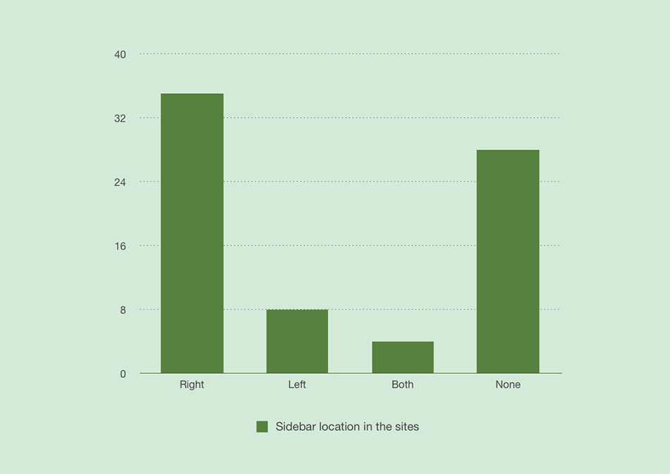 Battle Between Left And Right WordPress Sidebars Battle Between Left And Right WordPress Sidebars